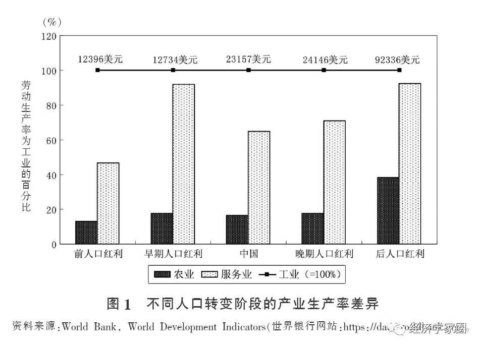 要稳住实体经济，稳住制造业 作者：蔡昉    单位：中国社会科学院