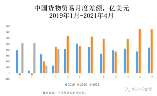 人民币为何升值？还会继续升值吗？   作者：贺力平